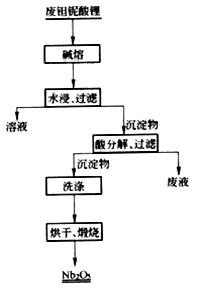 废钽酸锂的回收.jpg