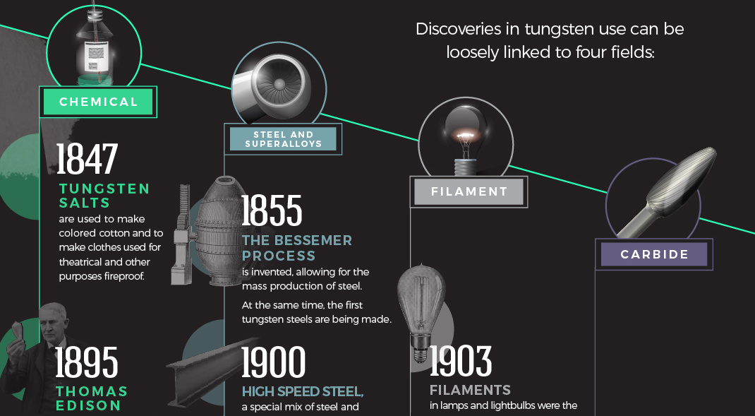 tungsten-featured.jpg