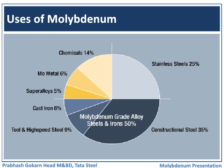 molibdenu-market-overview-of-current-amp-future-supply-4-728.jpg